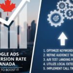 Best google ads agency in canada