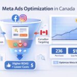 Canada Meta Ads ROAS