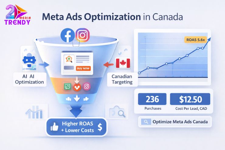 Canada Meta Ads ROAS