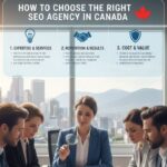 Best SEO Agency in Canada