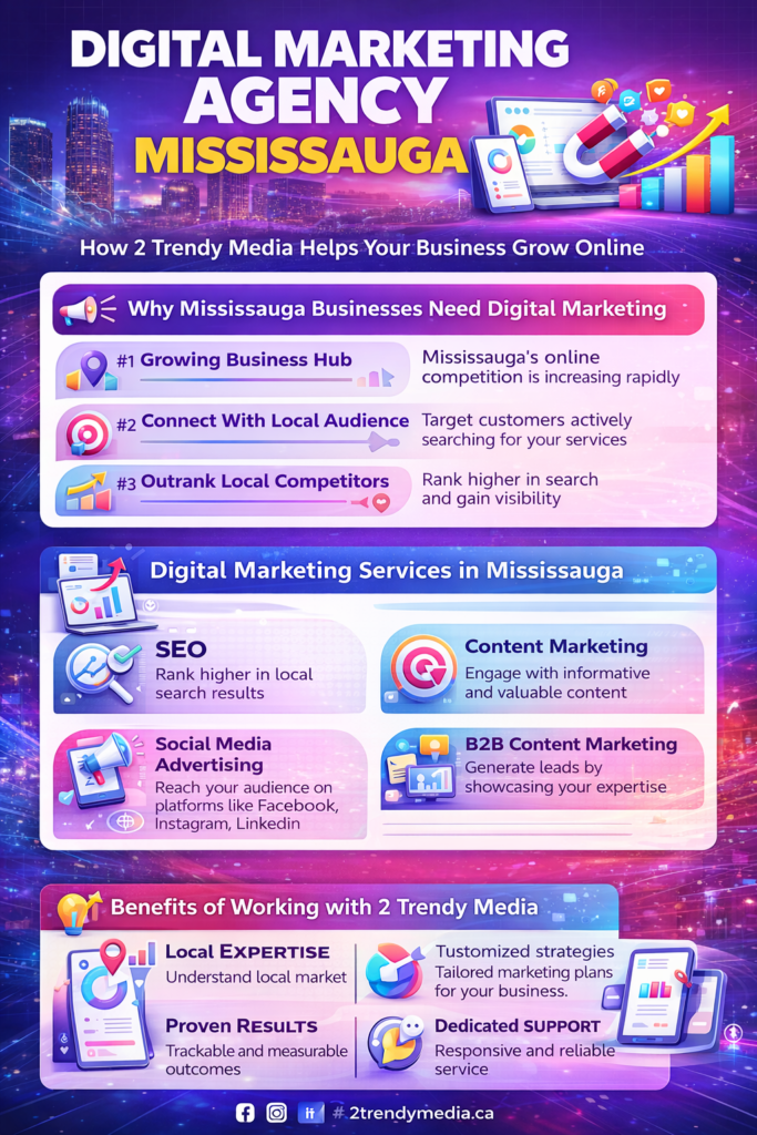 Internet Marketing Agency Mississauga