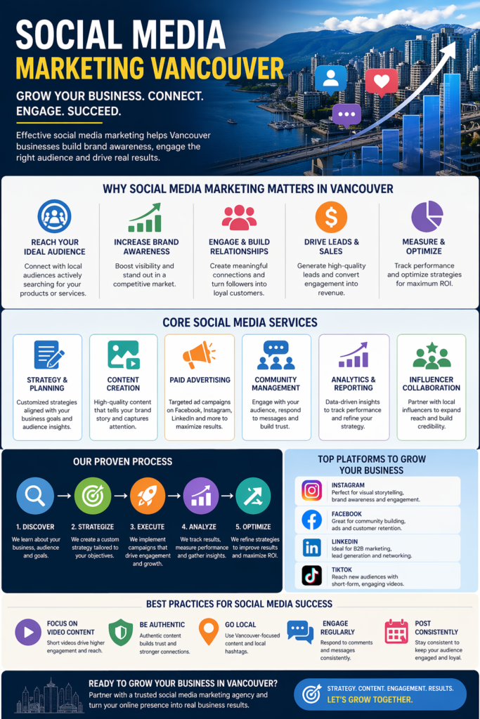 social media marketing agency Vancouver - 2 Trendy Media