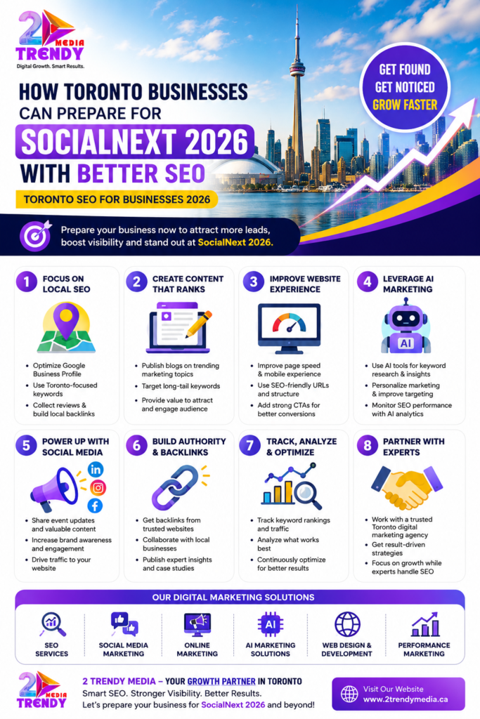 digital marketing solutions Canada