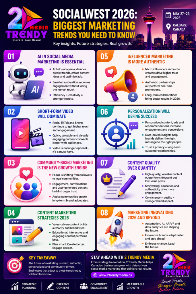 future of social media marketing