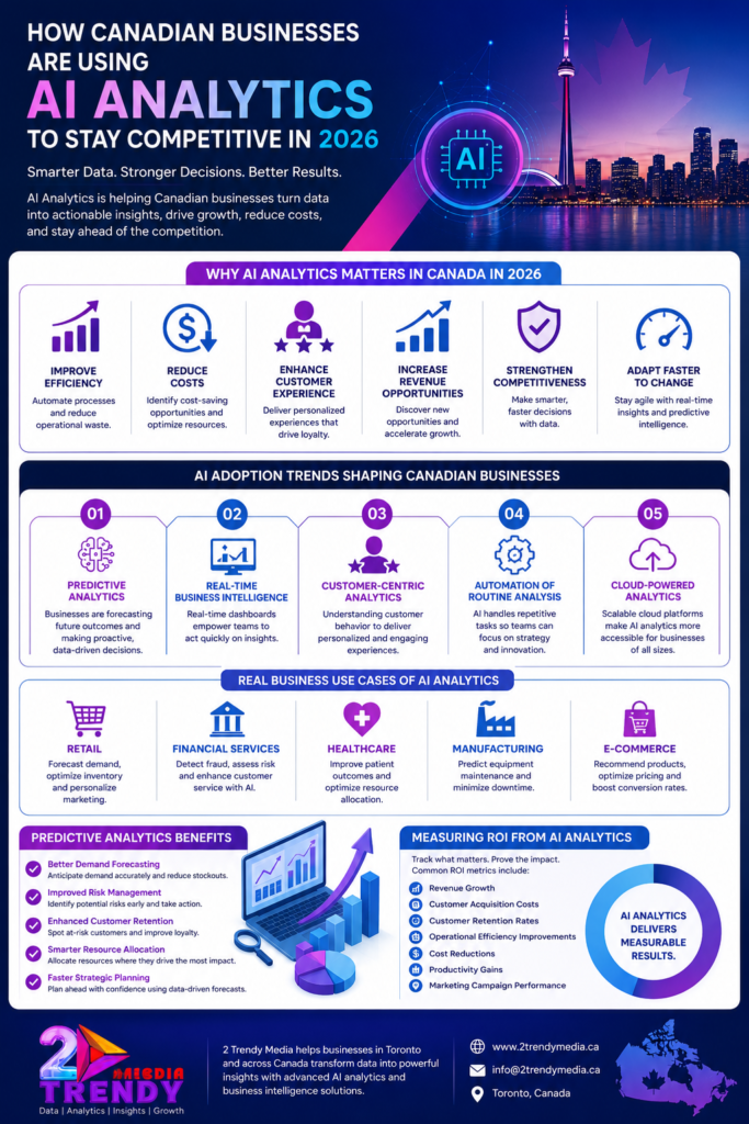 AI Analytics by 2 Trendy Media
